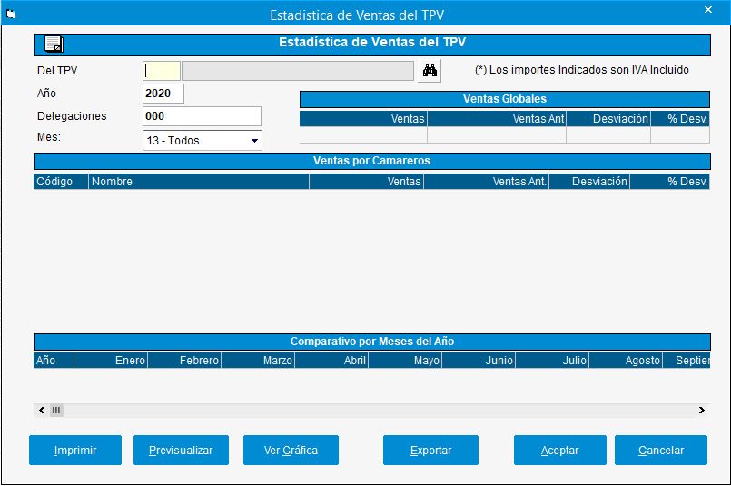 ControlTPV_EstadisticaVentas