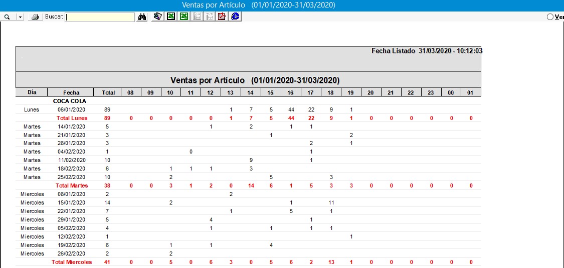 ControlTPv_ListadoResumenVentasDiaHora