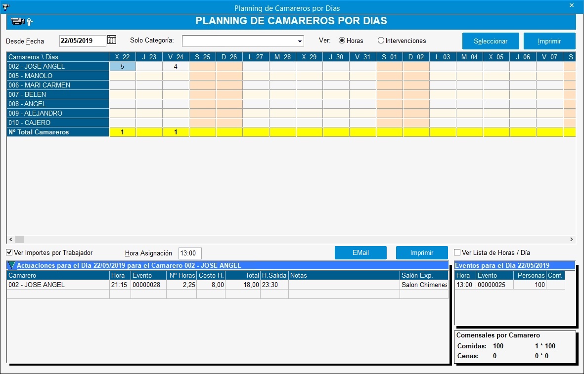 controlcamareros