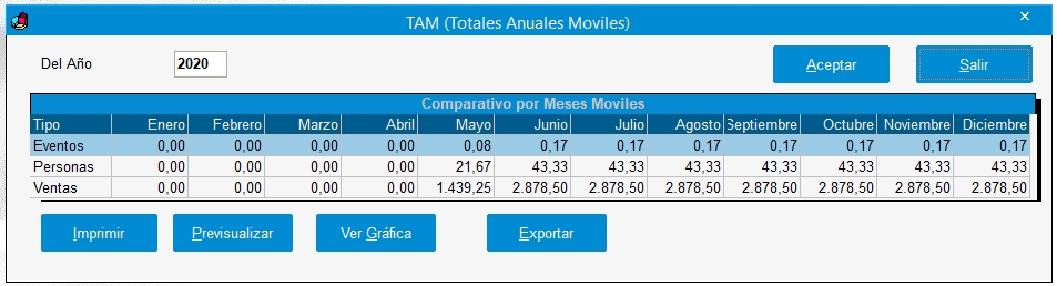 EstadisticaAnualMovil20