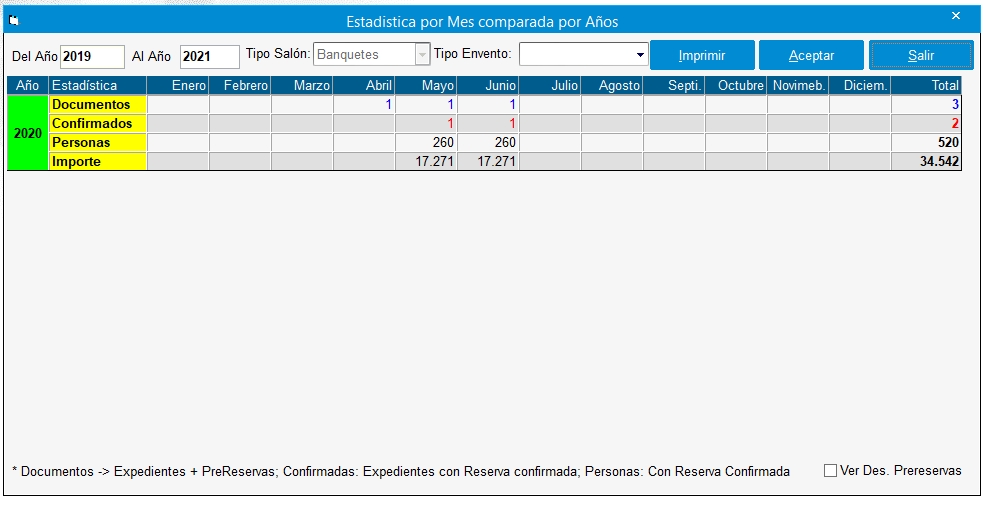 EstadisticasAnualMeses20